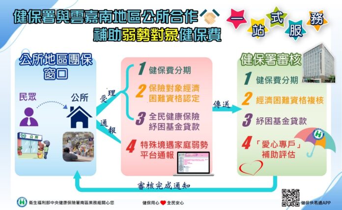 健保署與雲嘉南地區公所合作補助弱勢對象健保費（圖：衛福部健保署）