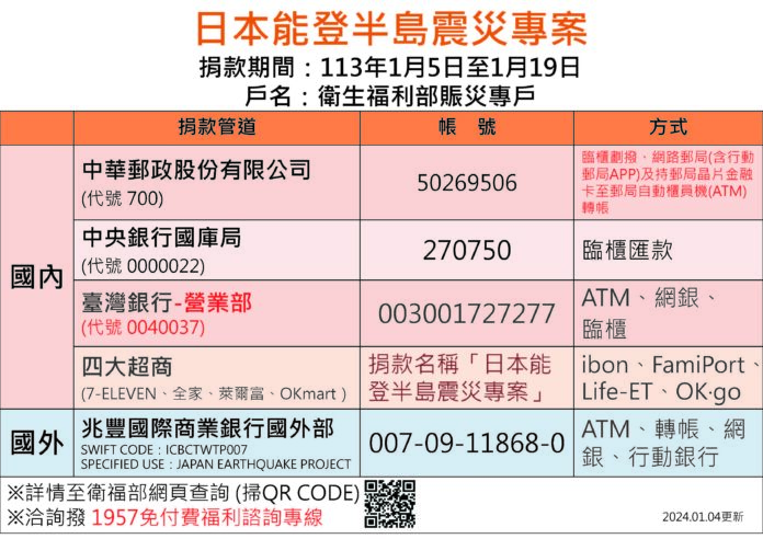 衛福部賑災專戶帳號-日本能登半島震災專案（圖：衛福部）