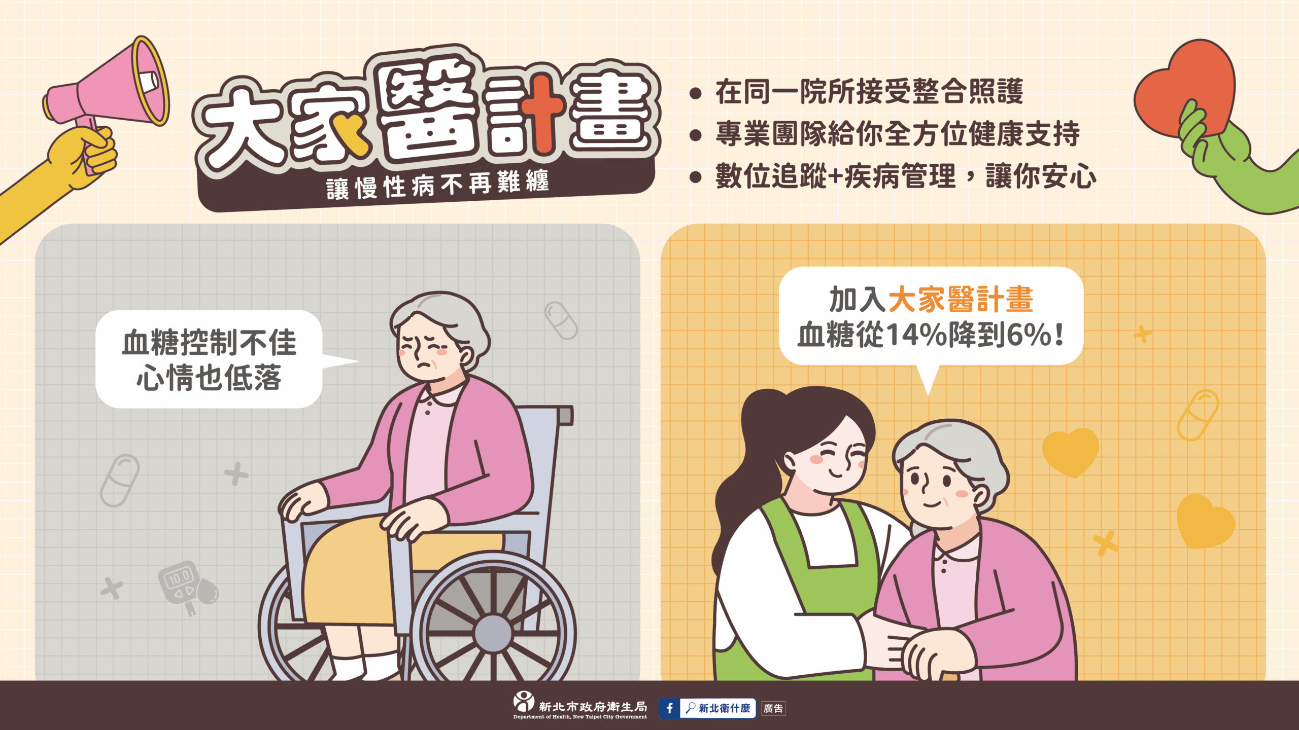 FB廣告 快速了解大家醫計畫resize 1080x1920px 0 scaled